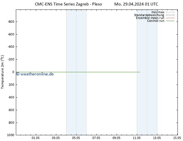 Temperaturkarte (2m) CMC TS Mo 29.04.2024 01 UTC