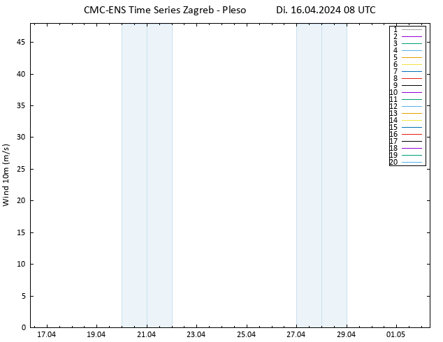 Bodenwind CMC TS Di 16.04.2024 08 UTC