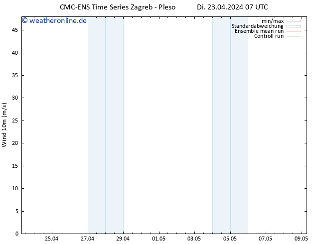 Bodenwind CMC TS Di 23.04.2024 19 UTC