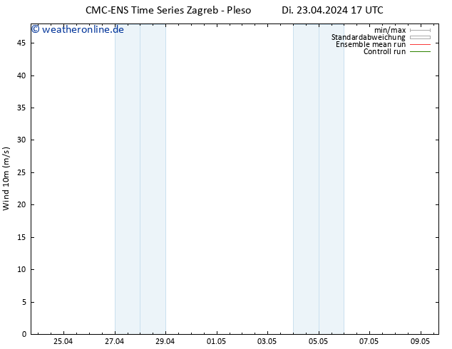 Bodenwind CMC TS Fr 03.05.2024 17 UTC