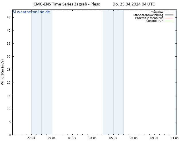 Bodenwind CMC TS Do 25.04.2024 16 UTC