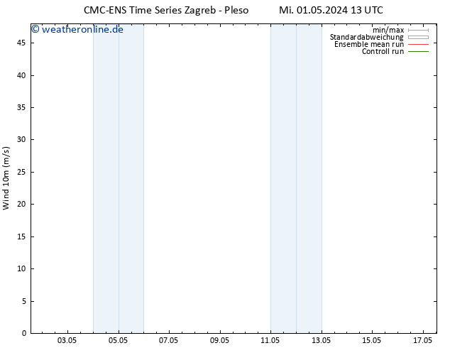 Bodenwind CMC TS Sa 11.05.2024 13 UTC