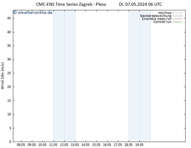 Bodenwind CMC TS Di 07.05.2024 18 UTC