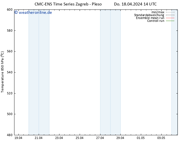 Height 500 hPa CMC TS Do 18.04.2024 14 UTC