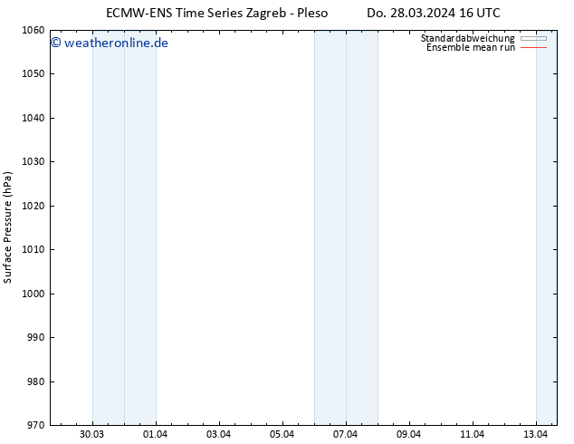 Bodendruck ECMWFTS Fr 29.03.2024 16 UTC