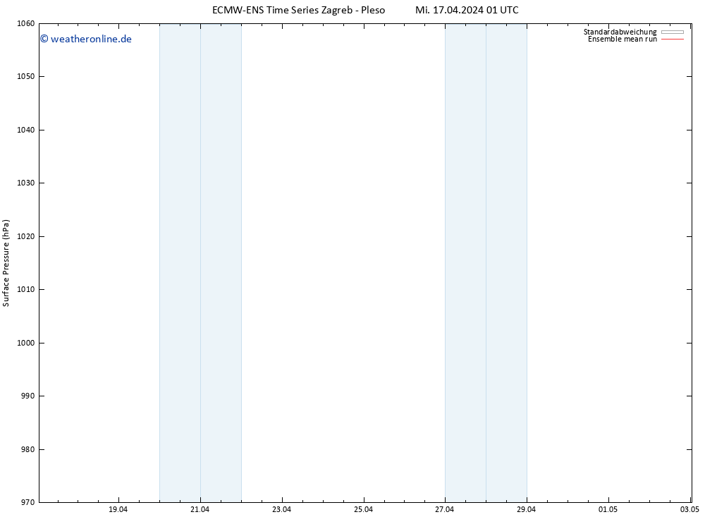 Bodendruck ECMWFTS Do 18.04.2024 01 UTC