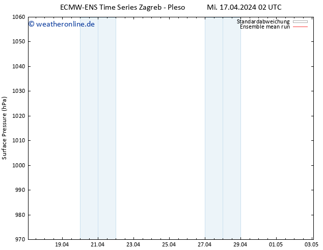 Bodendruck ECMWFTS Mo 22.04.2024 02 UTC