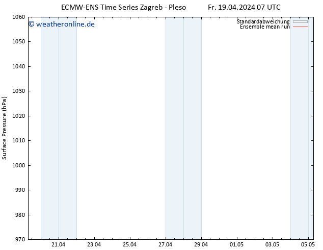 Bodendruck ECMWFTS Sa 20.04.2024 07 UTC