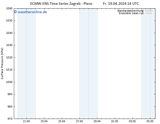 Bodendruck ECMWFTS Mo 29.04.2024 14 UTC