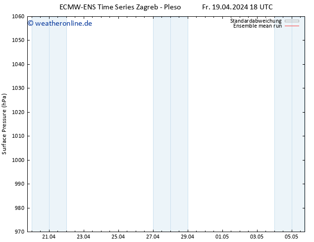 Bodendruck ECMWFTS Sa 20.04.2024 18 UTC