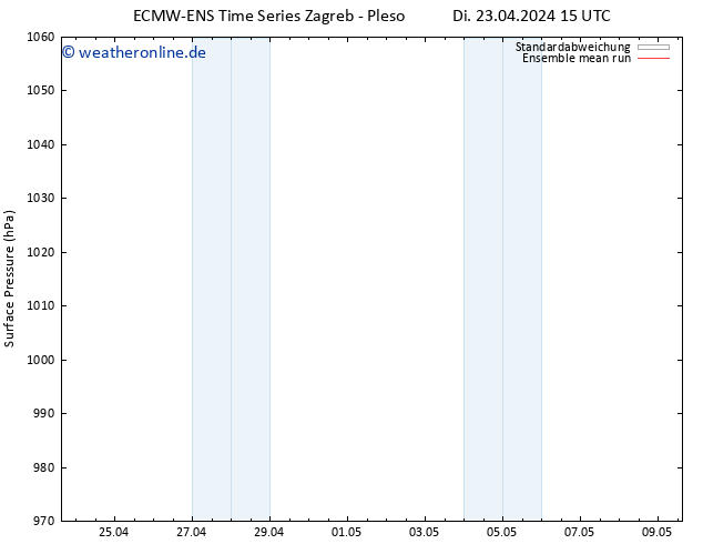 Bodendruck ECMWFTS Mi 24.04.2024 15 UTC