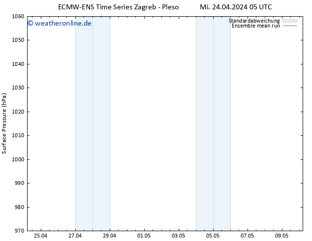 Bodendruck ECMWFTS Do 25.04.2024 05 UTC