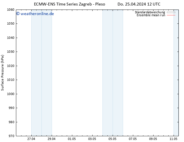 Bodendruck ECMWFTS So 05.05.2024 12 UTC