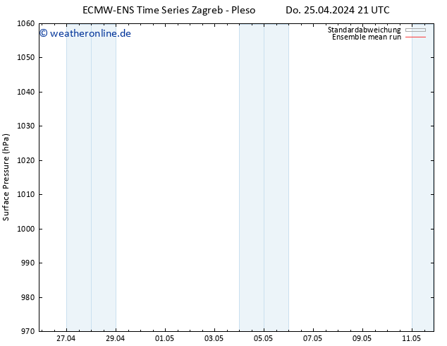 Bodendruck ECMWFTS So 05.05.2024 21 UTC