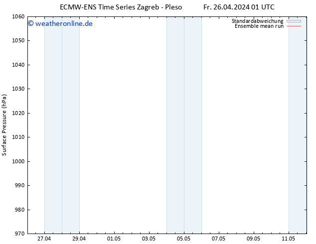 Bodendruck ECMWFTS Sa 27.04.2024 01 UTC