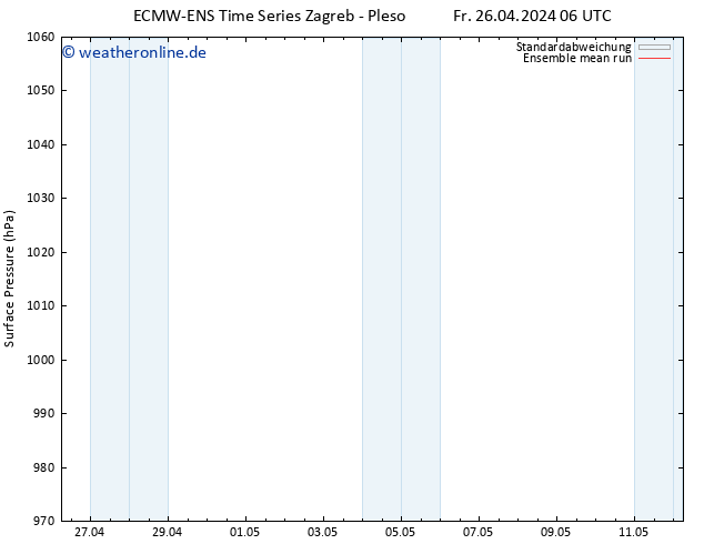 Bodendruck ECMWFTS Fr 03.05.2024 06 UTC