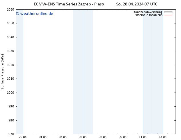 Bodendruck ECMWFTS So 05.05.2024 07 UTC