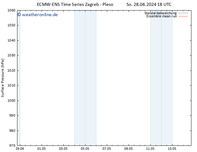 Bodendruck ECMWFTS Mi 08.05.2024 18 UTC