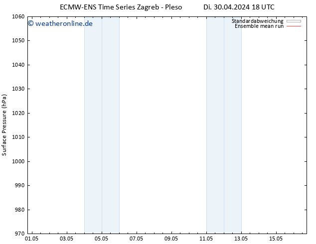 Bodendruck ECMWFTS Sa 04.05.2024 18 UTC