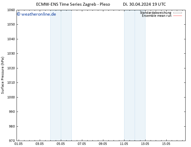 Bodendruck ECMWFTS Sa 04.05.2024 19 UTC