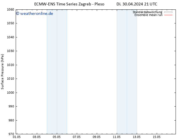 Bodendruck ECMWFTS Fr 03.05.2024 21 UTC