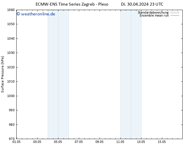 Bodendruck ECMWFTS Mi 01.05.2024 23 UTC