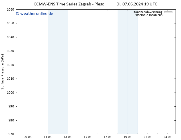 Bodendruck ECMWFTS Fr 17.05.2024 19 UTC
