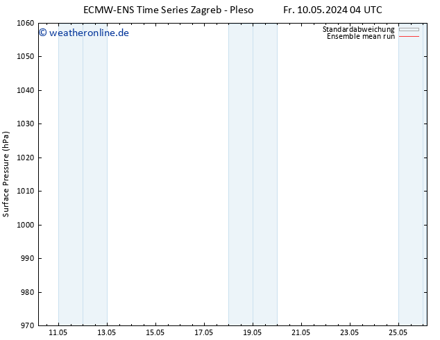 Bodendruck ECMWFTS Sa 11.05.2024 04 UTC