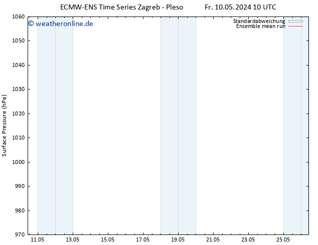 Bodendruck ECMWFTS Sa 11.05.2024 10 UTC
