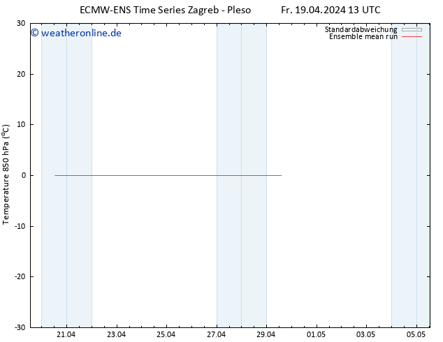 Temp. 850 hPa ECMWFTS Sa 20.04.2024 13 UTC