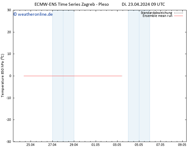 Temp. 850 hPa ECMWFTS Mi 24.04.2024 09 UTC