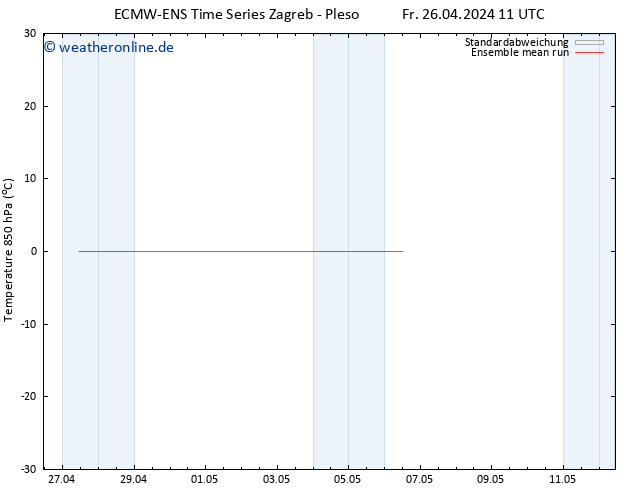 Temp. 850 hPa ECMWFTS Sa 27.04.2024 11 UTC