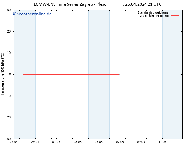 Temp. 850 hPa ECMWFTS Mo 06.05.2024 21 UTC