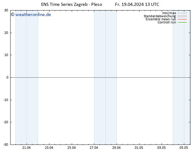 Height 500 hPa GEFS TS Fr 19.04.2024 13 UTC