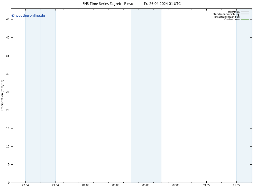 Niederschlag GEFS TS Fr 26.04.2024 07 UTC