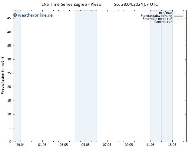 Niederschlag GEFS TS Mo 06.05.2024 07 UTC
