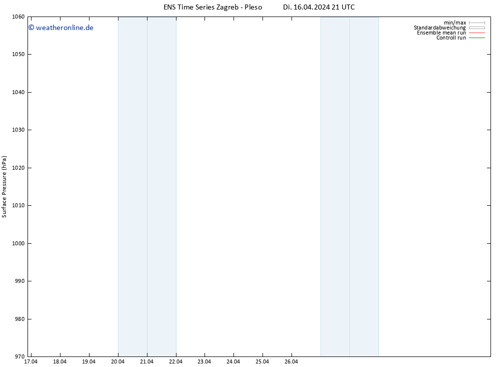 Bodendruck GEFS TS Di 16.04.2024 21 UTC