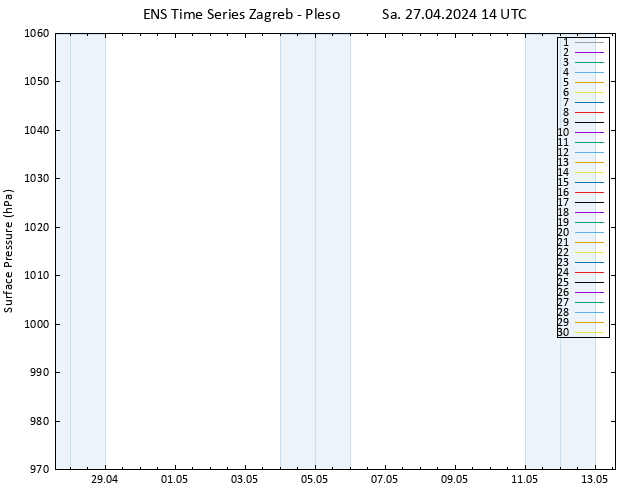 Bodendruck GEFS TS Sa 27.04.2024 14 UTC