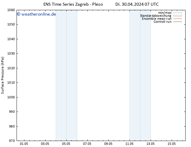 Bodendruck GEFS TS Di 30.04.2024 07 UTC