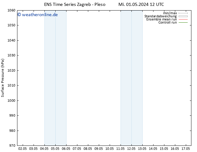 Bodendruck GEFS TS Mi 01.05.2024 18 UTC