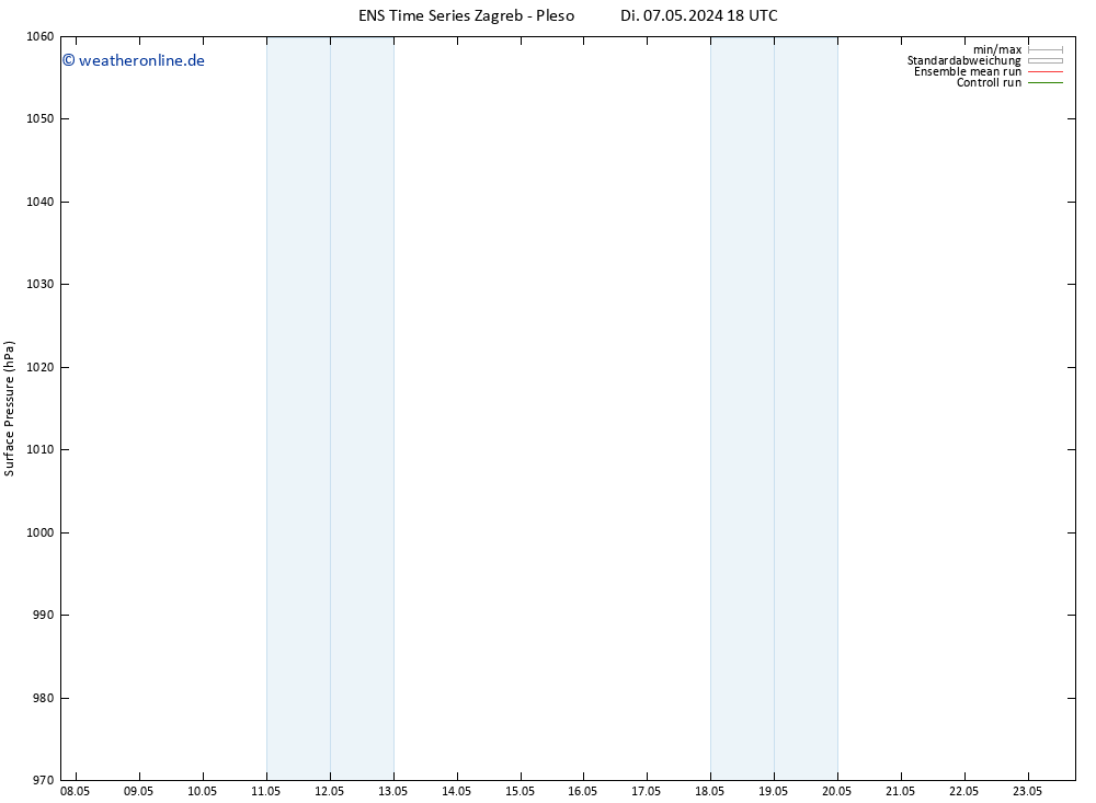 Bodendruck GEFS TS Mi 08.05.2024 00 UTC