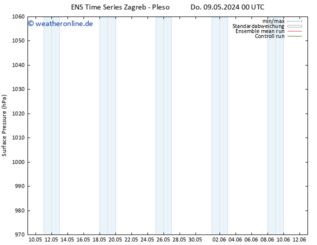 Bodendruck GEFS TS Do 09.05.2024 06 UTC