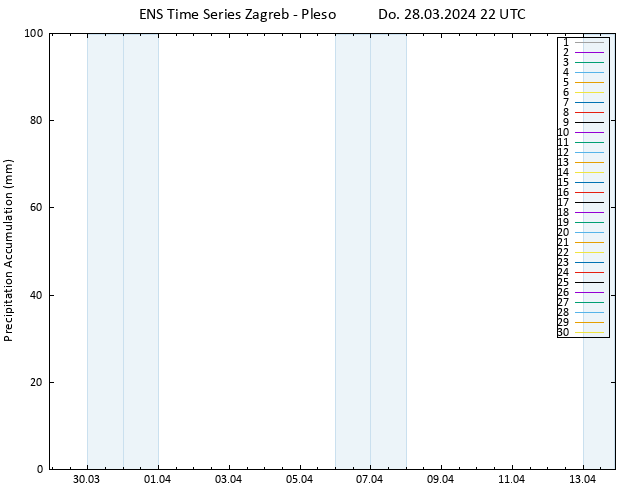 Nied. akkumuliert GEFS TS Fr 29.03.2024 04 UTC