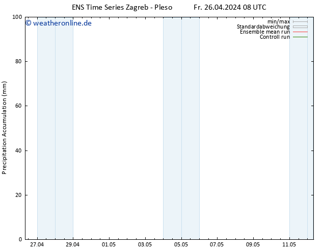 Nied. akkumuliert GEFS TS Sa 27.04.2024 08 UTC