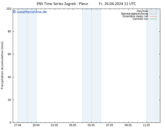Nied. akkumuliert GEFS TS So 12.05.2024 11 UTC