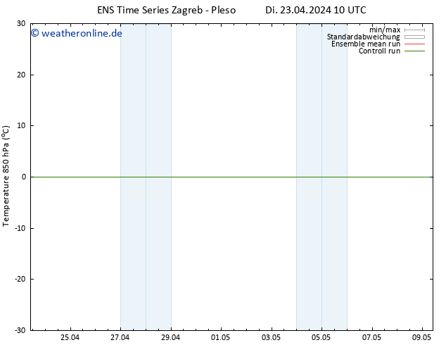 Temp. 850 hPa GEFS TS Do 25.04.2024 04 UTC