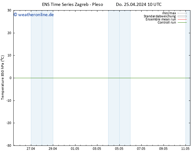 Temp. 850 hPa GEFS TS Do 25.04.2024 10 UTC