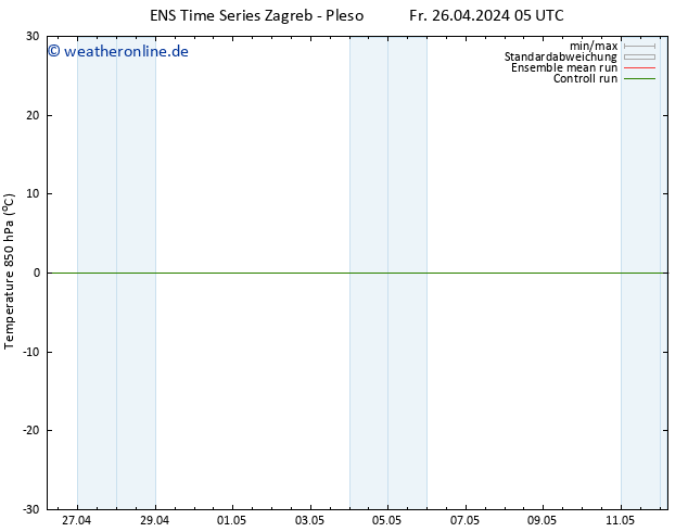 Temp. 850 hPa GEFS TS Fr 26.04.2024 11 UTC