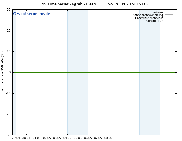 Temp. 850 hPa GEFS TS Di 30.04.2024 21 UTC