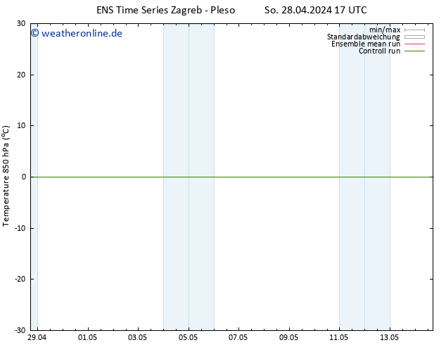 Temp. 850 hPa GEFS TS So 28.04.2024 17 UTC